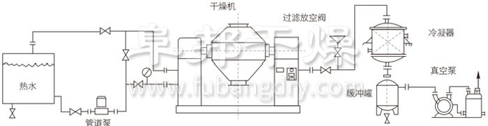 雙錐回轉(zhuǎn)真空干燥機安裝示范