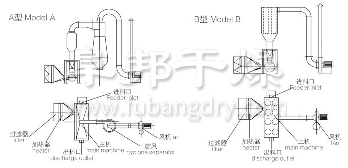 臥式沸騰干燥機(jī)結(jié)構(gòu)示意圖